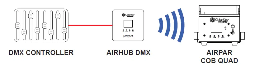 ColorKey-CKU-7010-Battery-Powered-Wi-DMX-Transceiver-08