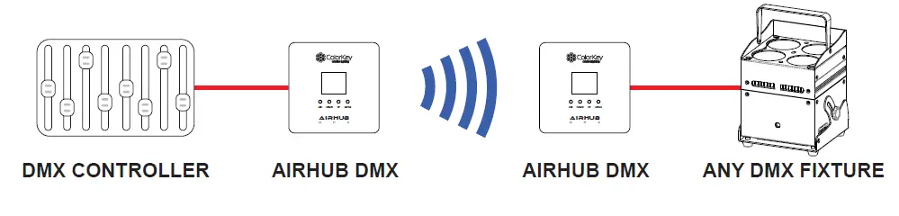 ColorKey-CKU-7010-Battery-Powered-Wi-DMX-Transceiver-09