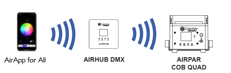 ColorKey-CKU-7010-Battery-Powered-Wi-DMX-Transceiver-10