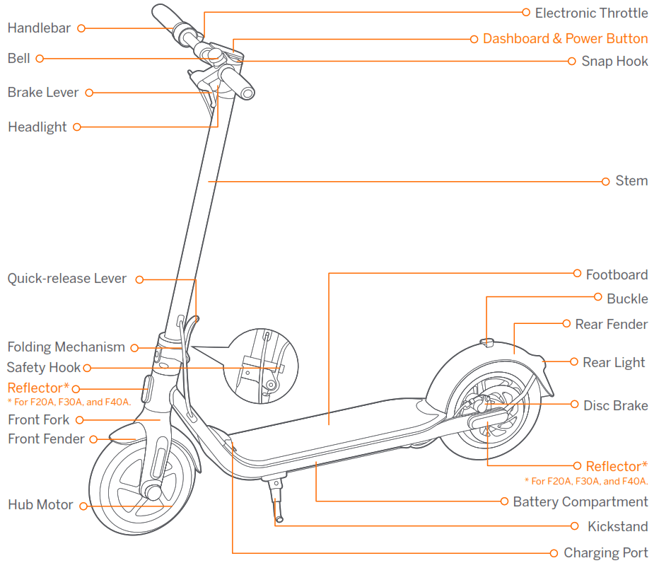 ninebot F20A KickScooter