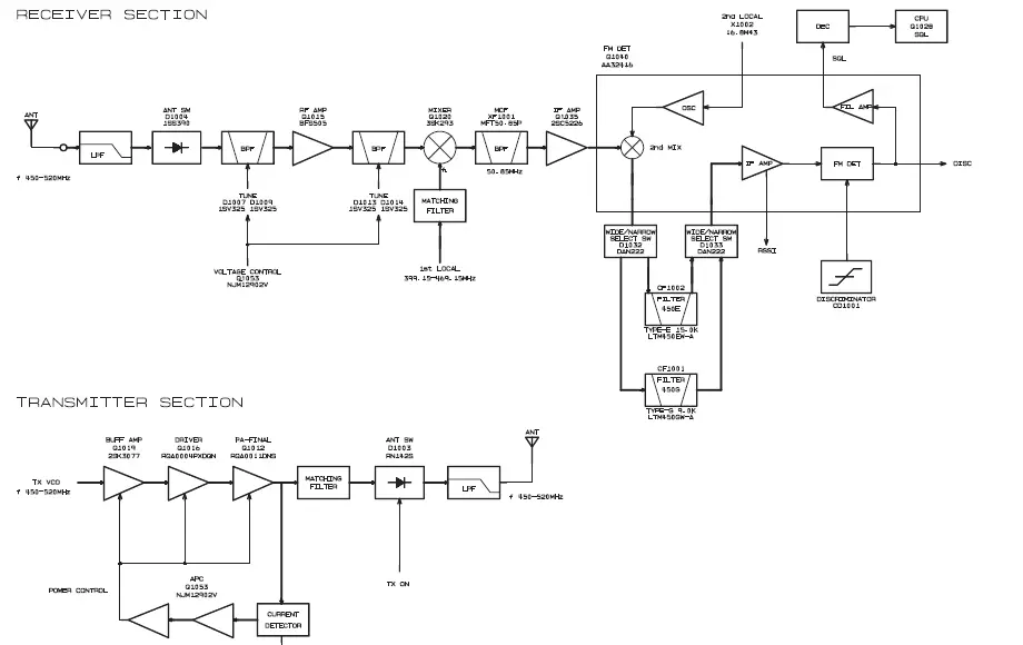 VERTEX-VX-264-UHF-FM-Transceiver-03