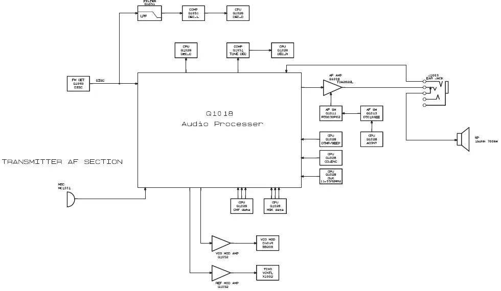VERTEX-VX-264-UHF-FM-Transceiver-04