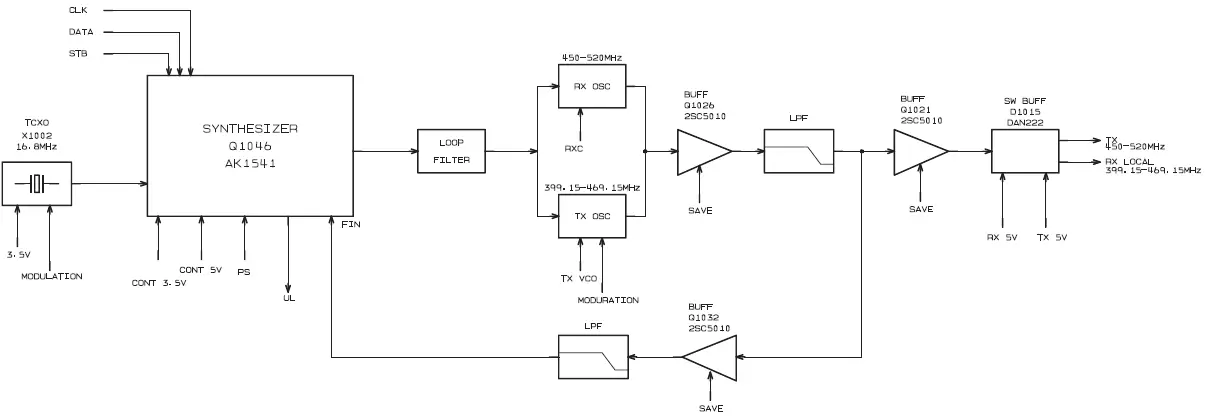 VERTEX-VX-264-UHF-FM-Transceiver-05