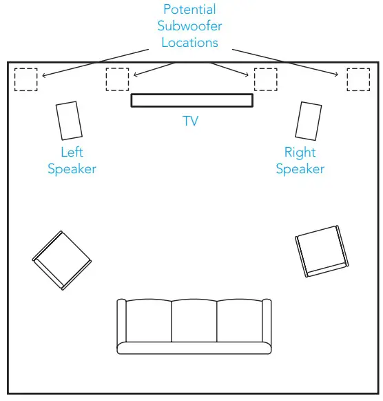 DEFINITIVE TECHNOLOGY DESCEND DN15 - Positioning the Subwoofer