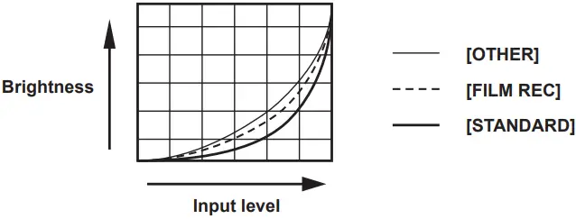 Panasonic AK HVF100G 9 Inch LCD Color Viewfinder - Figure 19