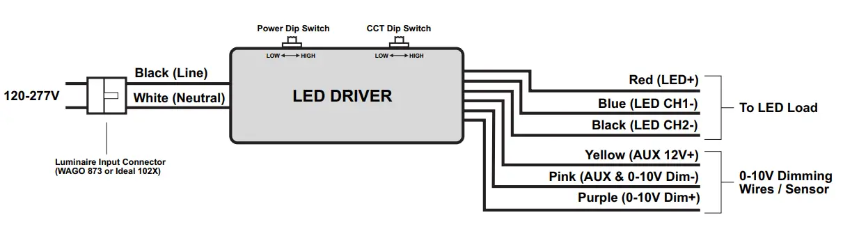 VIVIDHORSE VTR-22-MU-30-9TW-A LED Troffer Retrofit Luminaire 3