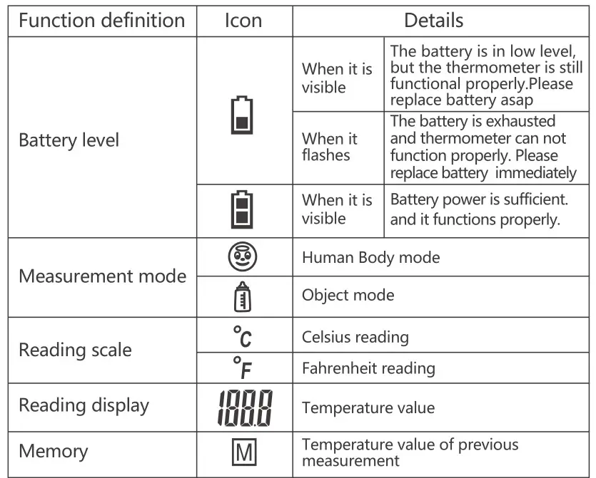 Aluratek ADIT01F Non-Contact Forehead Thermometer - Display & icons