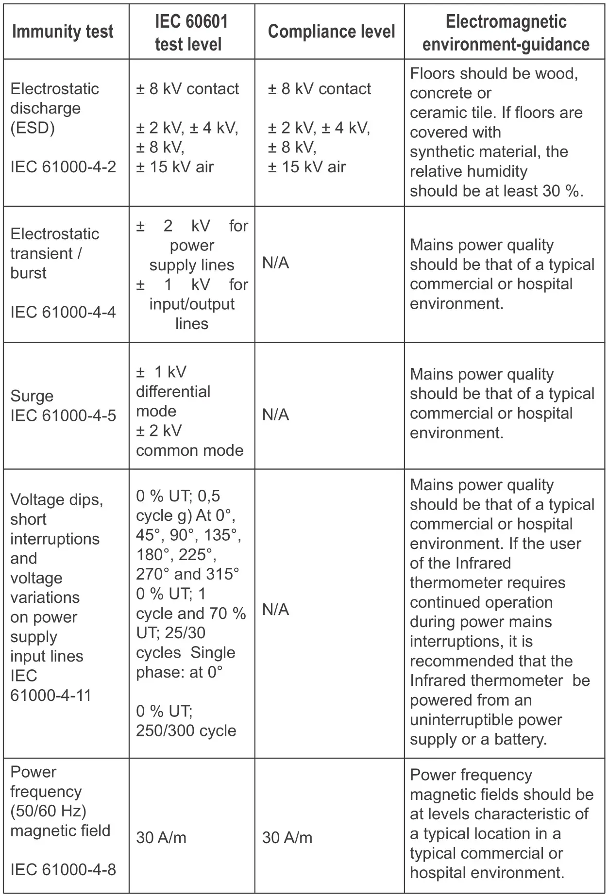 Aluratek ADIT01F Non-Contact Forehead Thermometer - EMC Declaration 2