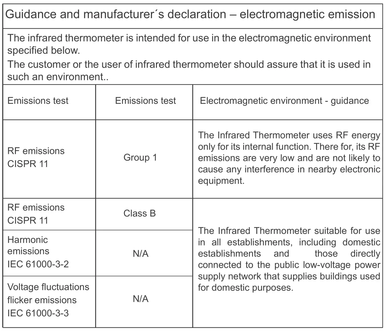 Aluratek ADIT01F Non-Contact Forehead Thermometer - EMC Declaration