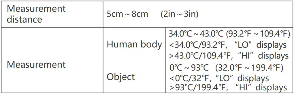 Technical parameters