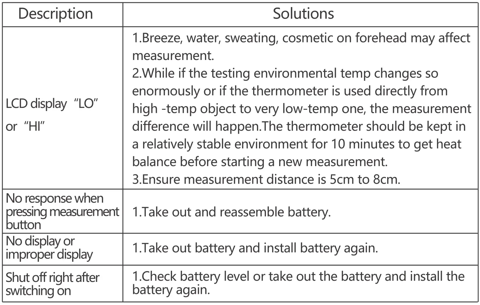 Aluratek ADIT01F Non-Contact Forehead Thermometer - Trouble shooting