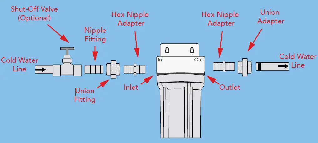 CRYSTAL-QUEST-Slimline-Whole-House-Water-Filter-16