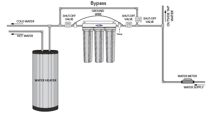 CRYSTAL-QUEST-Slimline-Whole-House-Water-Filter-17