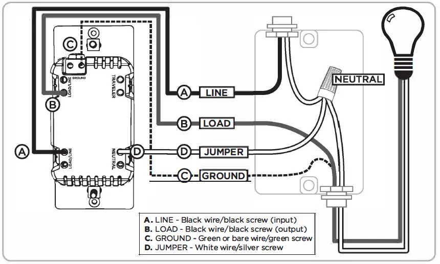 JASCO-54559-WiFi-In-Wall-Toggle-Smart-Switch-FIG-10