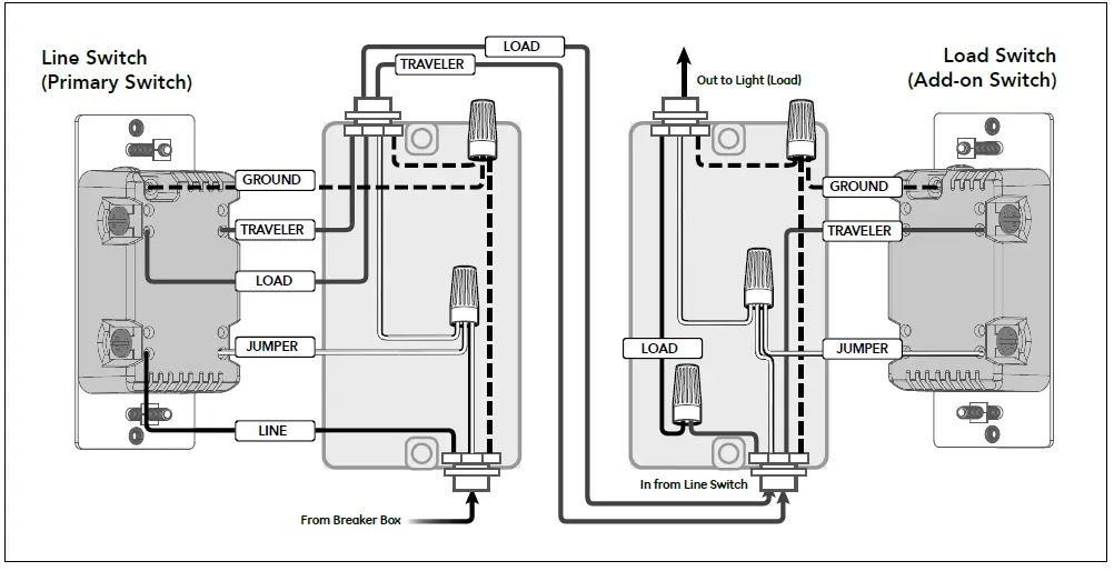 JASCO-54559-WiFi-In-Wall-Toggle-Smart-Switch-FIG-3
