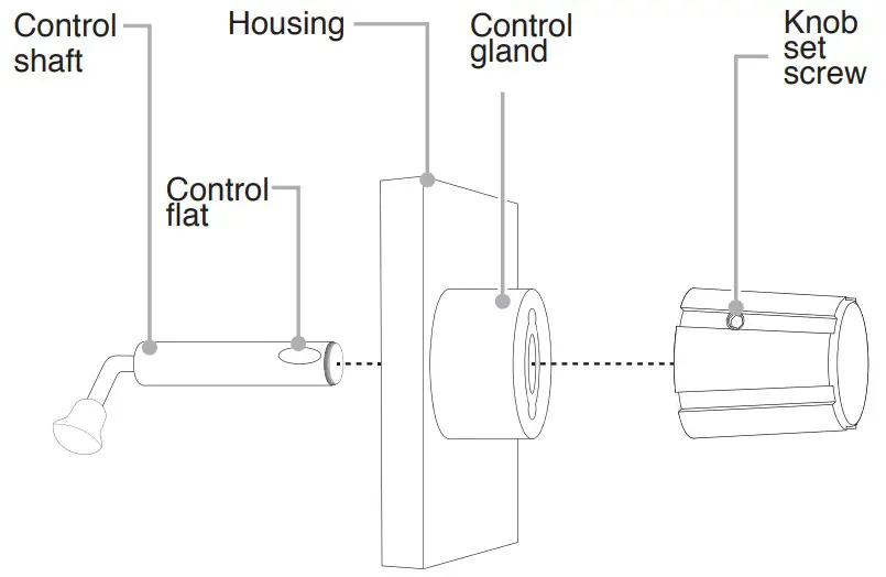 Lubricating Control Shafts