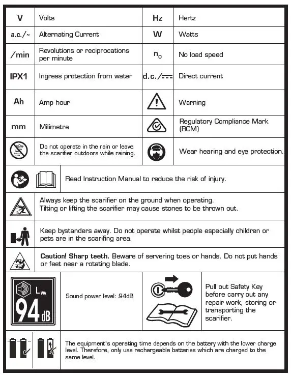 ozito PXSCS-0182 Brushless Scarifier-fig-19