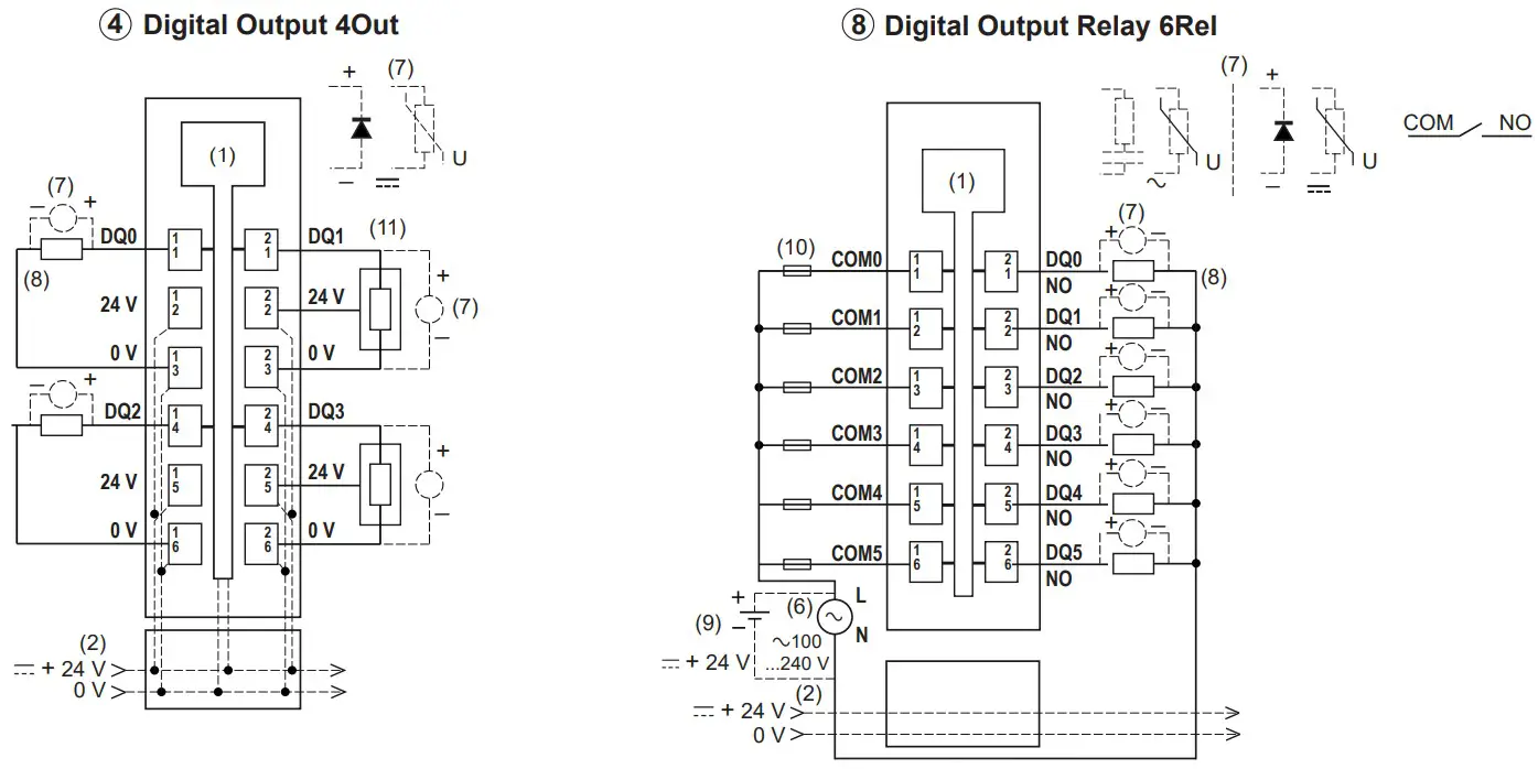 Schneider Electric TM5C24D18T Electric Modicon - FIGURE 5