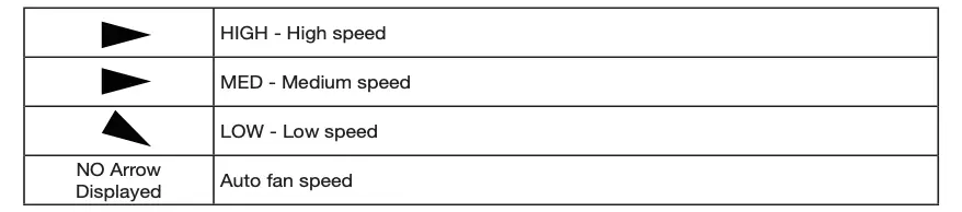 Fan Speed Indication