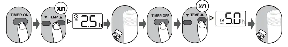 TIMER Mode (Example)