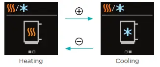 SELTRON ACD10 Constant Temperature Controller - 10