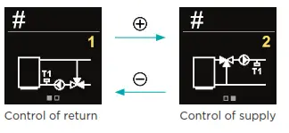 SELTRON ACD10 Constant Temperature Controller - 11