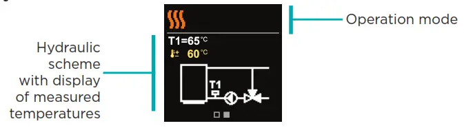 SELTRON ACD10 Constant Temperature Controller - 20