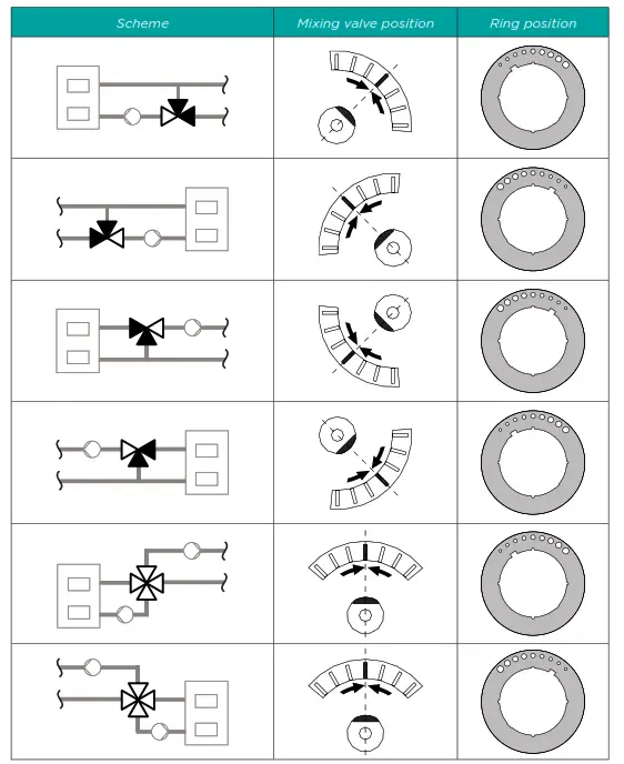 SELTRON ACD10 Constant Temperature Controller - 4