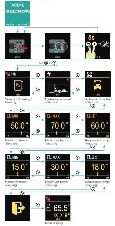 SELTRON ACD10 Constant Temperature Controller - 9