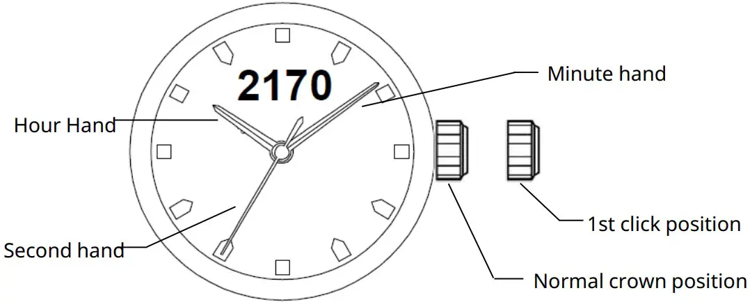 DISPLAYS AND BUTTONS