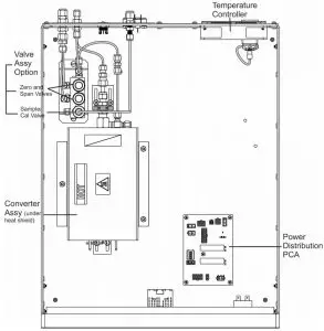 Chassis Internal Layout