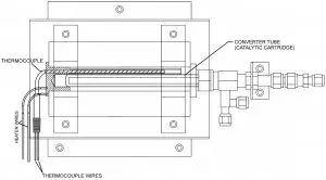 Thermocouple Location