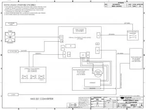 Appendix Interconnect