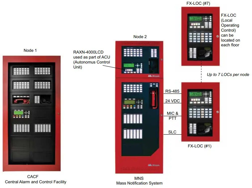 Mircom FLEXNET MNS Intelligent Fire Alarm and Emergency Communications Network - Sample In-Building Mass Notification System Configuration