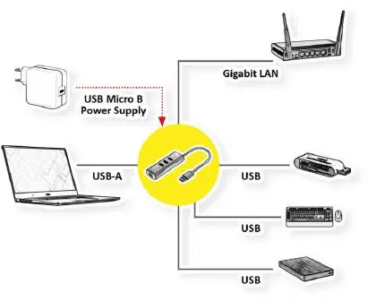 SECOMP-12.99.1116 USB 3.0-Gigabit-Ethernet-Converter + 3x-USB-3.0-Hub-1