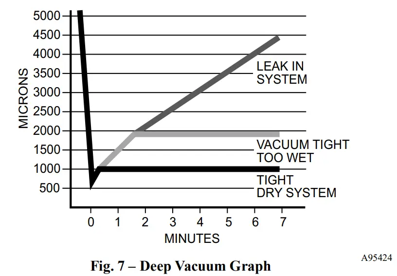 Carrier R4H5S Single Stage Heat Pump with R-410A Refrigerant 1-1 2 To 5 Nominal Tons - Fig 7