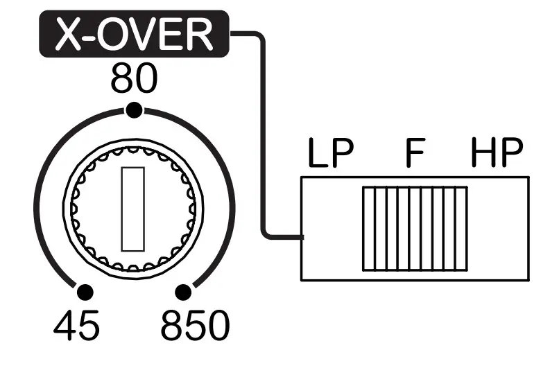 SOUNDIGITAL Evo Series 400.2S 2ch Full-Range Amplifier - figure 16