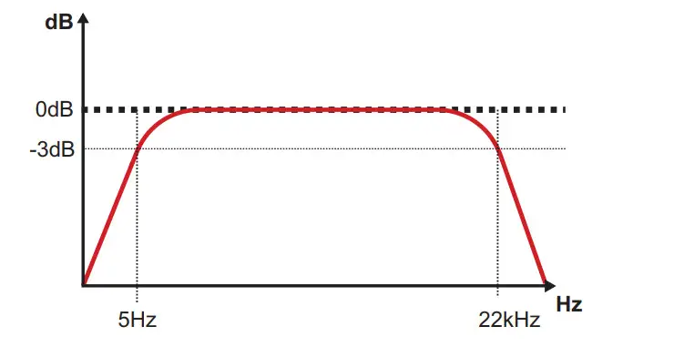 SOUNDIGITAL Evo Series 400.2S 2ch Full-Range Amplifier - figure 17