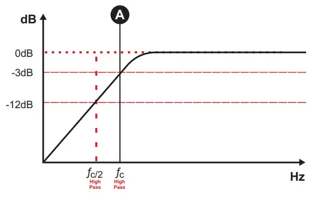 SOUNDIGITAL Evo Series 400.2S 2ch Full-Range Amplifier - figure 18