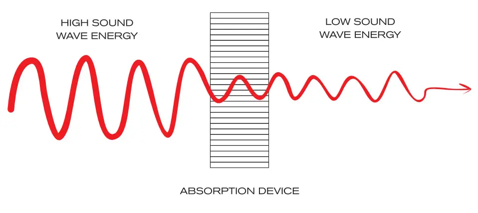 SOUNDIGITAL Evo Series 400.2S 2ch Full-Range Amplifier - figure 2