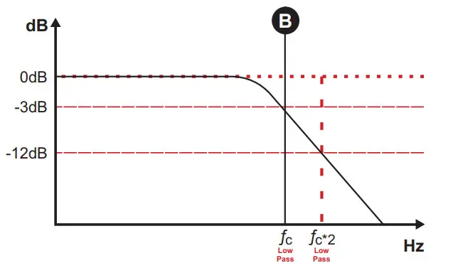 SOUNDIGITAL Evo Series 400.2S 2ch Full-Range Amplifier - figure 20