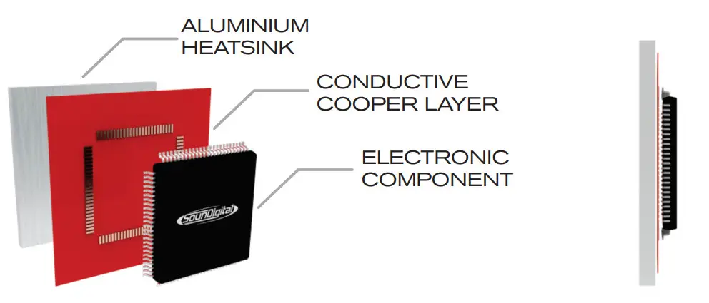 SOUNDIGITAL Evo Series 400.2S 2ch Full-Range Amplifier