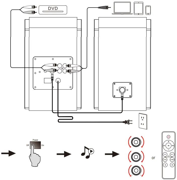 EDIFIER R1700BTs Active Speaker - Connection