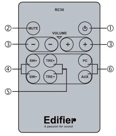 EDIFIER-C3X-2-1-Multimedia-Speaker-FIG-4