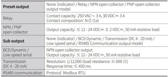 FIG 11 Specifications