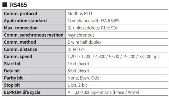 FIG 13 Communication Interface
