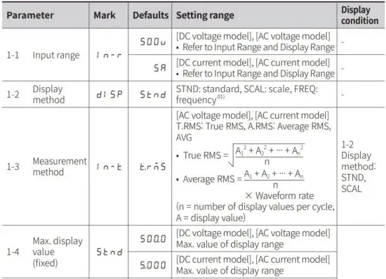 FIG 15 Parameter 1 group
