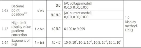 FIG 17 Parameter 1 group