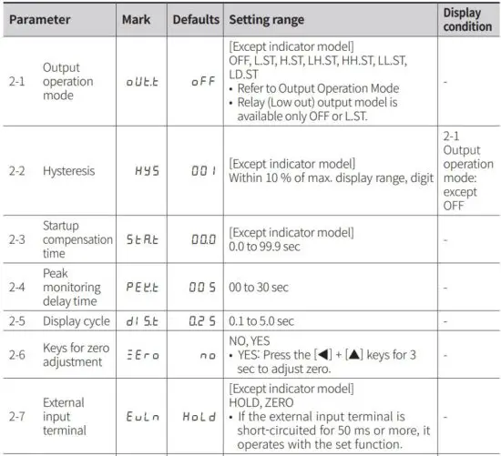FIG 19 Parameter 2 group