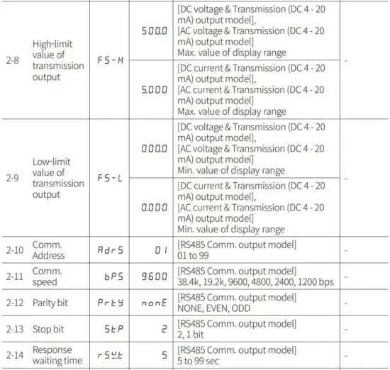 FIG 20 Parameter 2 group